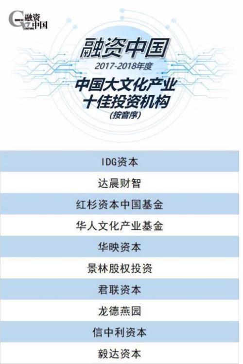 龙德燕园 文化投资领域的卓越先锋，荣膺中国大文化产业十佳投资机构