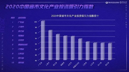 中国省市文化产业发展指数与“文化投资”动态解析 区域差异、驱动因素与未来趋势